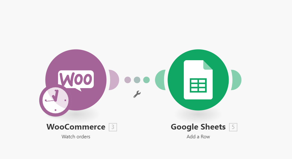 woocommerce google sheet automation