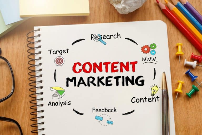 Complete Guide To Content Marketing Funnel in 2021